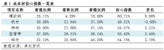 卓创资讯钢材决心指数：下周行业决心指数偏强