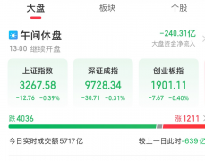 <b>A股午评：三大指数集体调整 四大行股价再立异高</b>